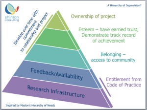 Hierarchy of supervision